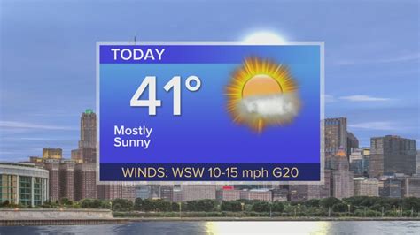 Wednesday Forecast: Temps in low 40s with mainly sunny conditions